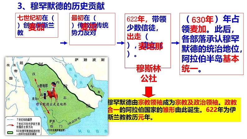 统编版（五四学制）初中历史 世界历史第一册第12课阿拉伯帝国课件08