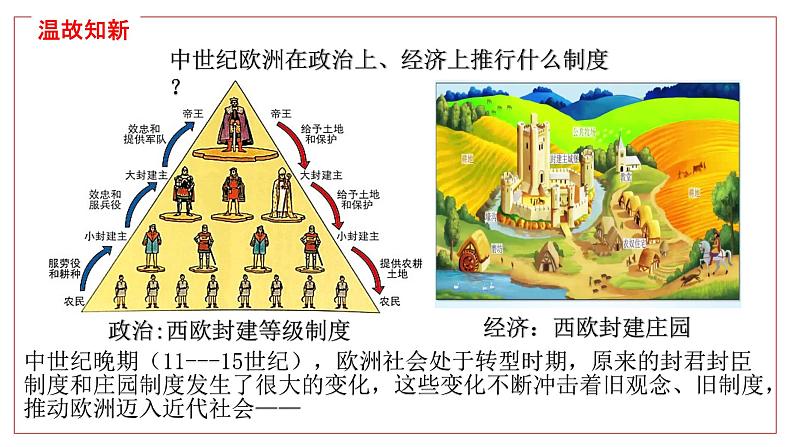 统编版（五四学制）初中历史 世界历史第一册第13课  西欧经济和社会的发展课件02