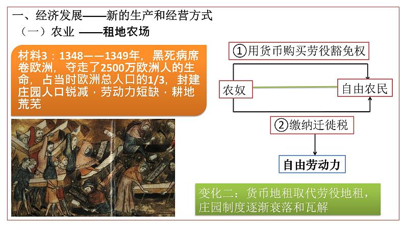 统编版（五四学制）初中历史 世界历史第一册第13课  西欧经济和社会的发展课件08