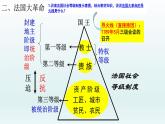 统编版（五四学制）初中历史 世界历史第一册第19课 法国大革命和拿破仑帝国 课件