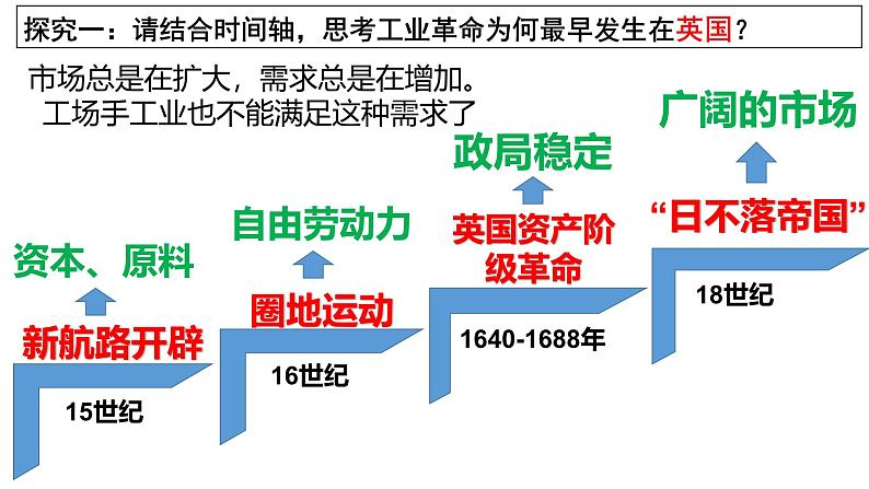 统编版（五四学制）初中历史 世界历史第一册第20课 第一次工业革命课件 课件04