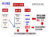 统编版（五四学制）初中历史 世界历史第二册第1课 殖民地人民的反抗斗争 课件
