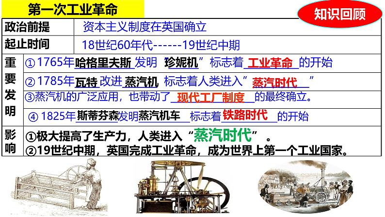 统编版（五四学制）初中历史 世界历史第二册第5课 第二次工业革命  课件02