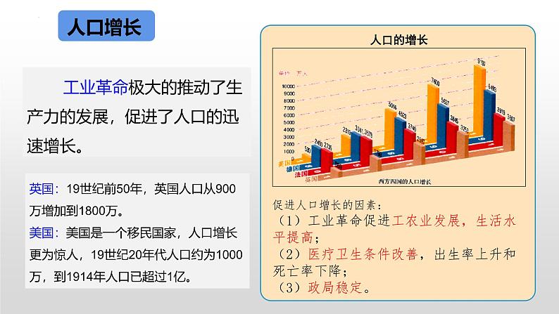 统编版（五四学制）初中历史 世界历史第二册第6课 工业化国家的社会变化 课件03