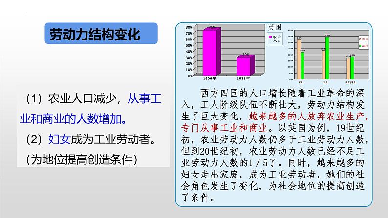 统编版（五四学制）初中历史 世界历史第二册第6课 工业化国家的社会变化 课件04