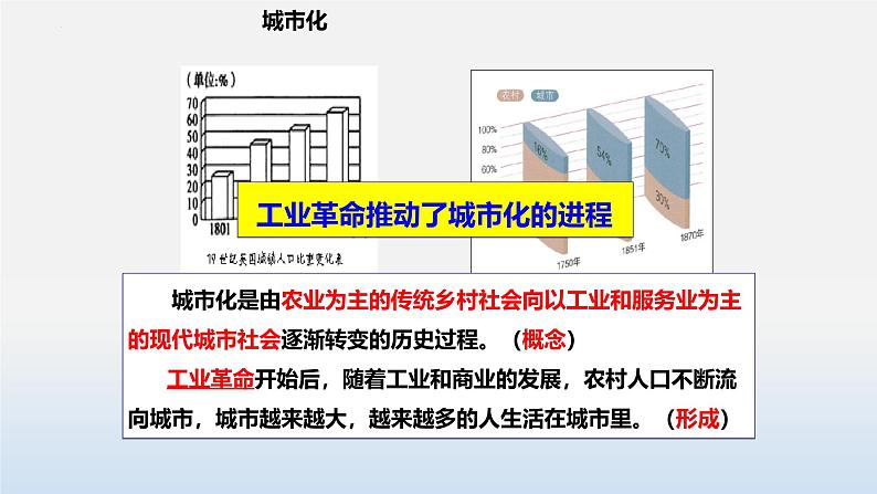 统编版（五四学制）初中历史 世界历史第二册第6课 工业化国家的社会变化 课件06