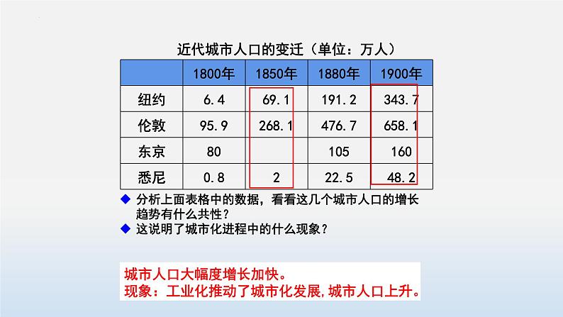 统编版（五四学制）初中历史 世界历史第二册第6课 工业化国家的社会变化 课件08