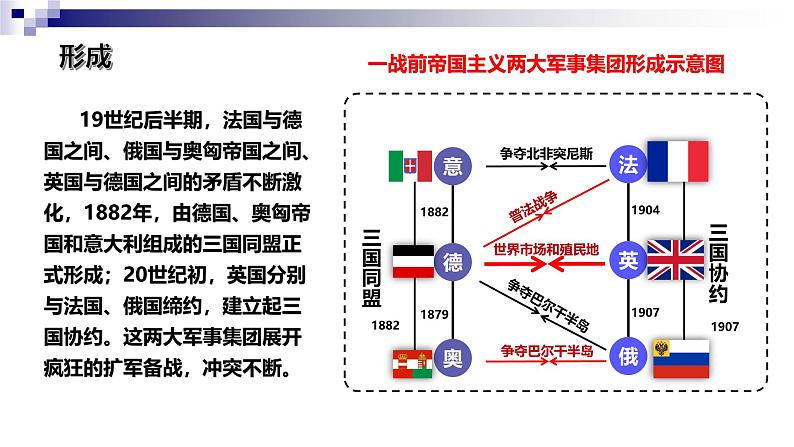 统编版（五四学制）初中历史 世界历史第二册第8课 第一次世界大战 课件05