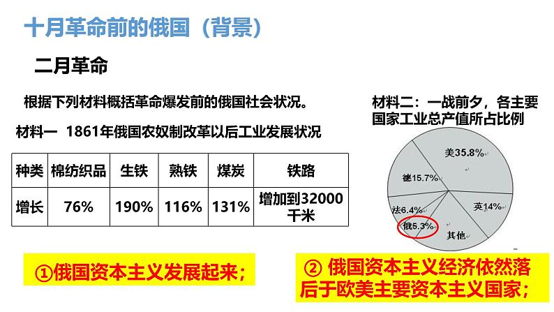 统编版（五四学制）初中历史 世界历史第二册第9课 列宁与十月革命课件03