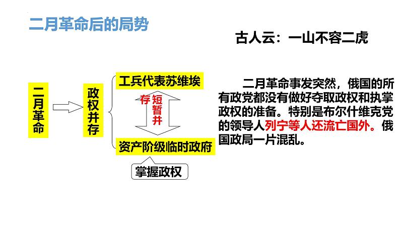 统编版（五四学制）初中历史 世界历史第二册第9课 列宁与十月革命课件08