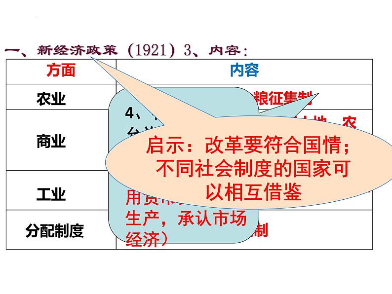 统编版（五四学制）初中历史 世界历史第二册第11课苏联的社会主义建设课件05