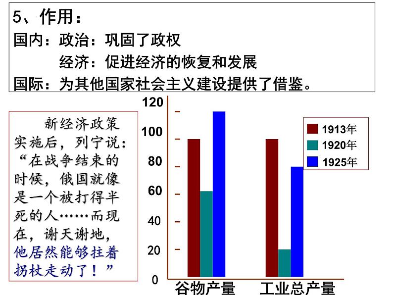 统编版（五四学制）初中历史 世界历史第二册第11课苏联的社会主义建设课件06