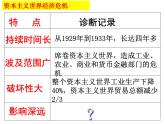 统编版（五四学制）初中历史 世界历史第二册第13课 罗斯福新政课件