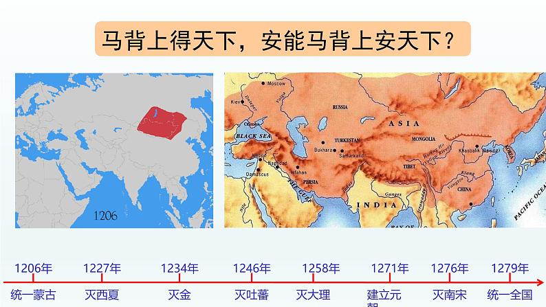 人教统编版（五四制）中国历史第二册 第11课元朝的统治课件01