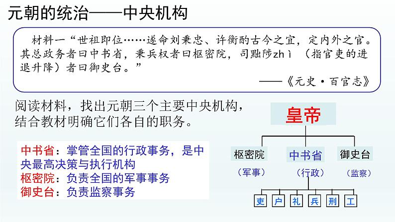 人教统编版（五四制）中国历史第二册 第11课元朝的统治课件08