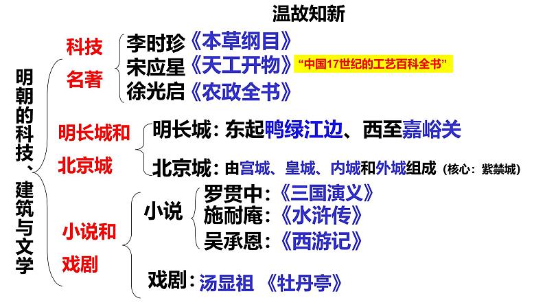 人教统编版（五四制）中国历史第二册 第17课  明朝的灭亡课件01