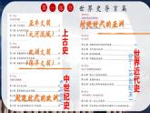 人教统编版九年级历史上册第1课  古代埃及（教学课件）