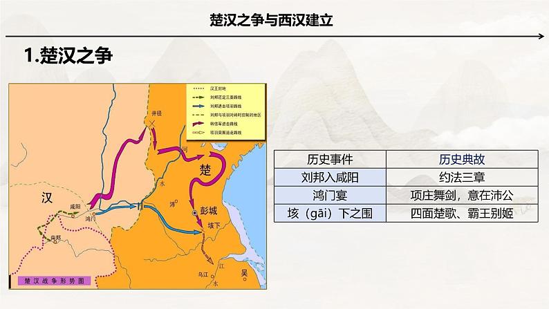 人教部编版 七年级历史上册 第三单元 第十一课 西汉建立与“文景之治” 课件07