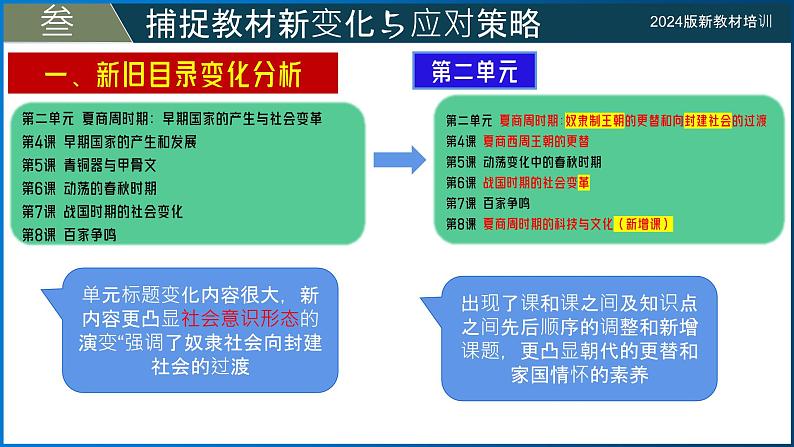 部编版（2024版）七年级历史上册新教材背景下如何应对新教学——新教材变化分析课件第7页