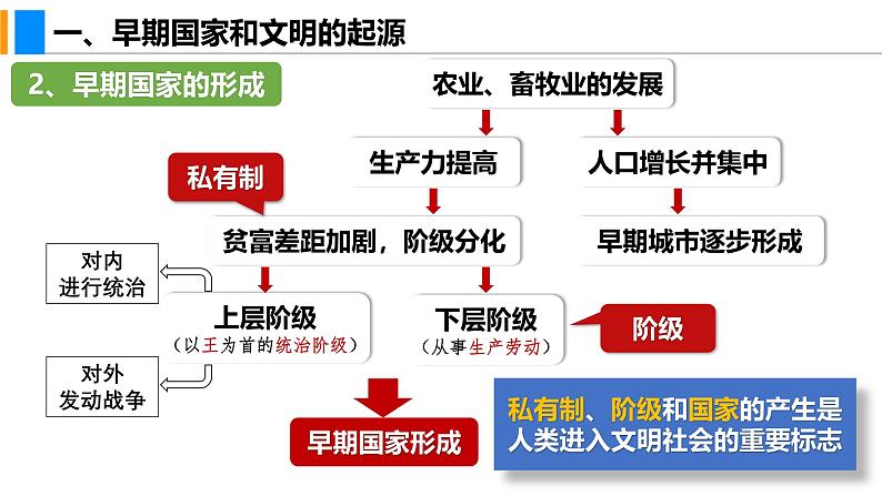 1.3 中华文明的起源 （课件）-2024--2025学年统编版七年级历史上册06