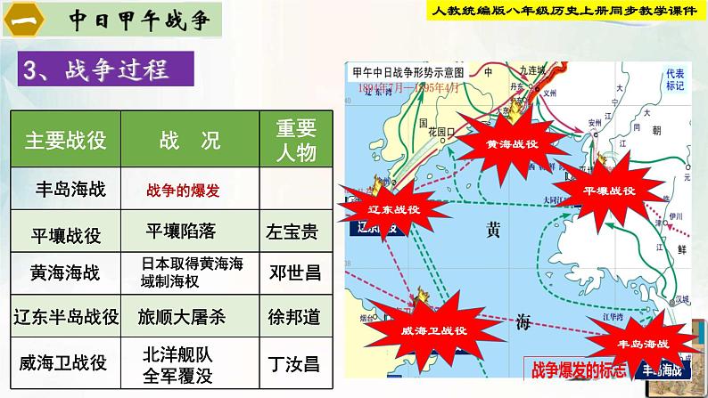 【新课标•新理念】人教部编版八年级历史上册第5课   中日甲午战争与列强瓜分中国狂潮（同步课件）06