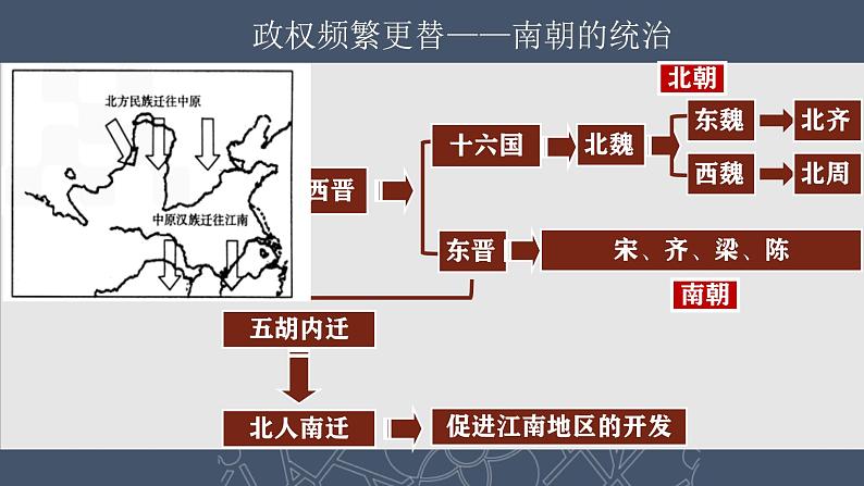 部编版历史七上 第18课东晋南朝时期江南地区的开发 课件07