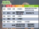 部编版历史七上 第20课魏晋南北朝的科技与文化 课件
