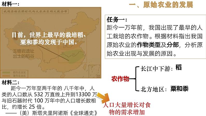 部编版历史与社会七年级上册 第2课原始农耕生活（含视频） 课件04