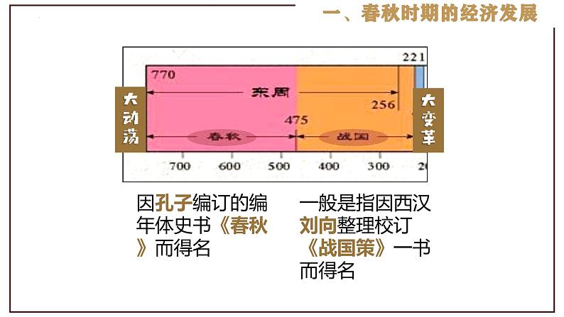 部编版历史与社会七年级上册 第6课动荡的春秋时期（含视频） 课件03