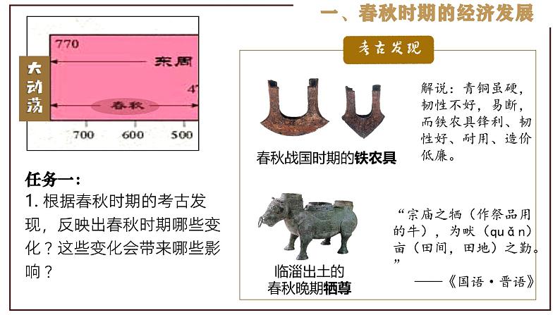 部编版历史与社会七年级上册 第6课动荡的春秋时期（含视频） 课件04