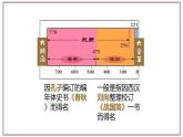 部编版历史与社会七年级上册 第7课战国时期的社会变化（含视频） 课件
