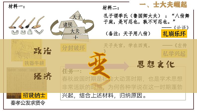 部编版历史与社会七年级上册 第8课百家争鸣（含视频） 课件04