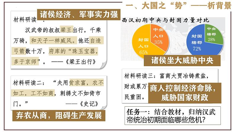 第12课 汉武帝巩固大一统王朝第5页