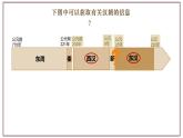 部编版历史与社会七年级上册 第13课东汉的兴衰 课件