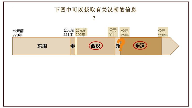 部编版历史与社会七年级上册 第13课东汉的兴衰 课件02