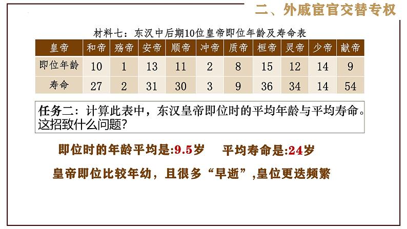 部编版历史与社会七年级上册 第13课东汉的兴衰 课件07