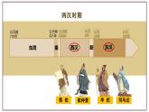 部编版历史与社会七年级上册 第15课两汉的科技与文化 课件