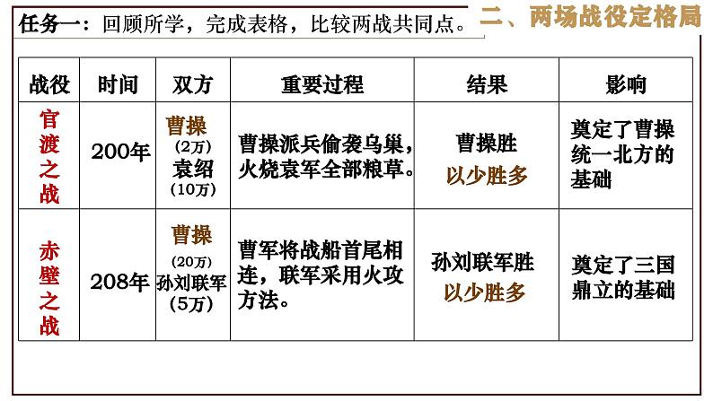 部编版历史与社会七年级上册 第16课三国鼎立 课件08