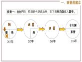 部编版历史与社会七年级上册 第17课西晋的短暂统一和北方各族的內迁 课件