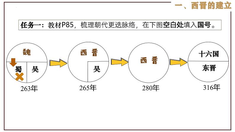 第17课 西晋的短暂统一和北方各族的內迁第3页