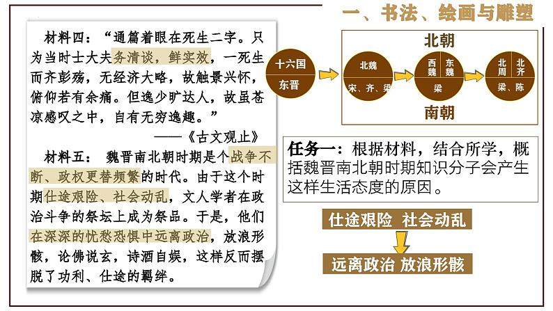 部编版历史与社会七年级上册 第20课魏晋南北朝的科技与文化 课件07