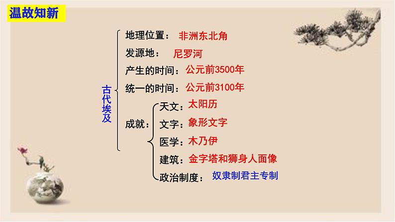 部编版历史与社会九年级上册 第2课古代两河流域 课件01