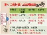 部编版历史与社会九年级上册 第7课基督教的兴起和法兰克王国 课件