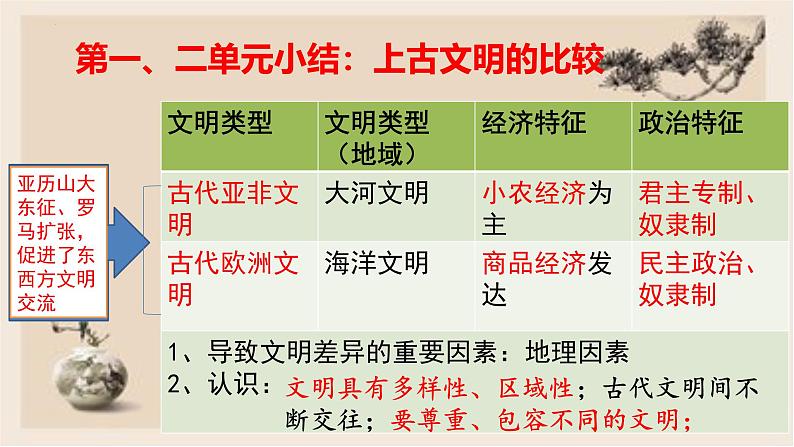 部编版历史与社会九年级上册 第7课基督教的兴起和法兰克王国 课件01