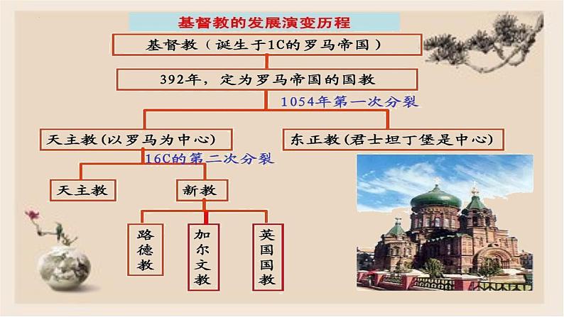 部编版历史与社会九年级上册 第7课基督教的兴起和法兰克王国 课件07