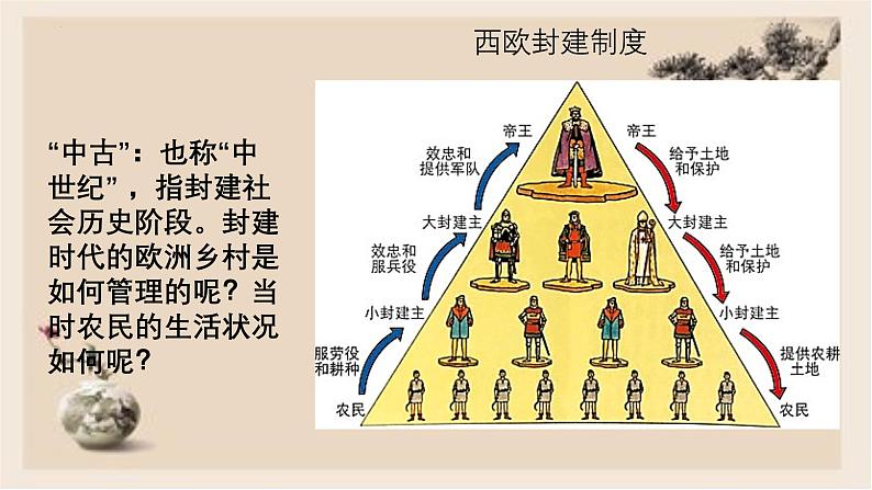 部编版历史与社会九年级上册 第8课西欧庄园 课件01