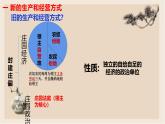 部編版歷史與社會九年級上冊 第13課西歐經(jīng)濟和社會的發(fā)展 課件