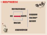 部編版歷史與社會九年級上冊 第13課西歐經(jīng)濟和社會的發(fā)展 課件
