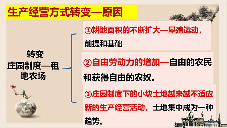 部编版历史与社会九年级上册 第13课西欧经济和社会的发展 课件06