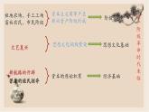 部编版历史与社会九年级上册 第17课君主立宪制的英国 课件